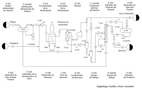 PFD - Producción del Benceno | Visual Paradigm User-Contributed ...